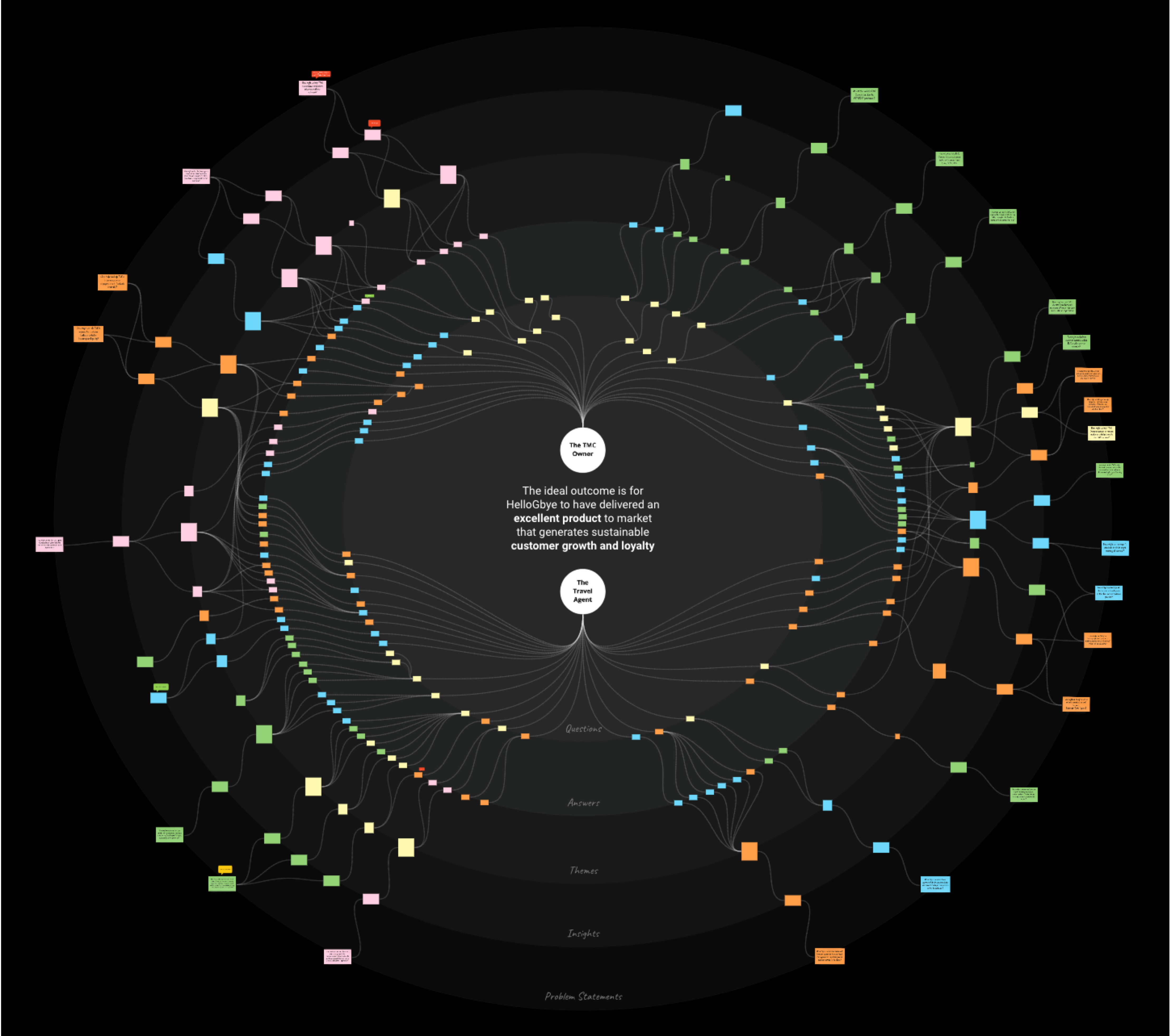 hgb mindmap